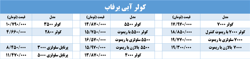 کولر آبی برفاب شیراز barfab water cooler